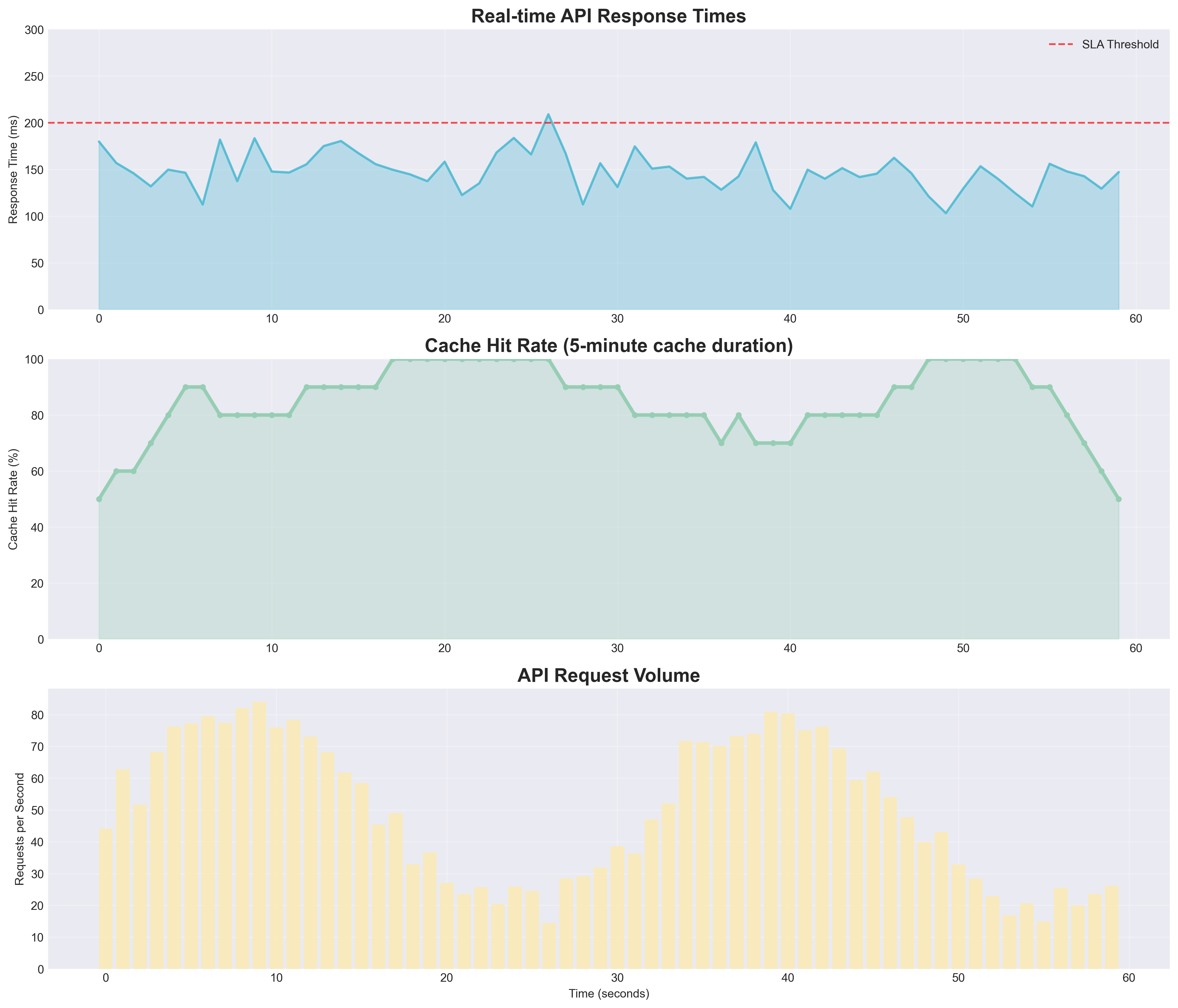 Real-time Processing Pipeline